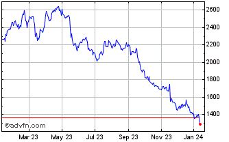 burberry her stock price|burberry stock price per share.